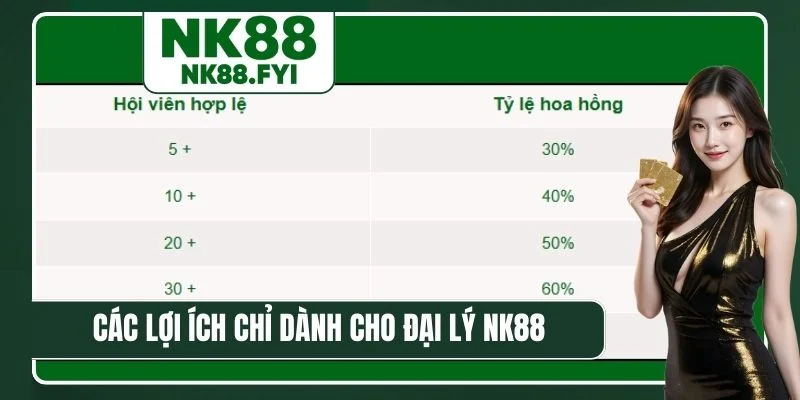 Các lợi ích chỉ dành cho đại lý NK88